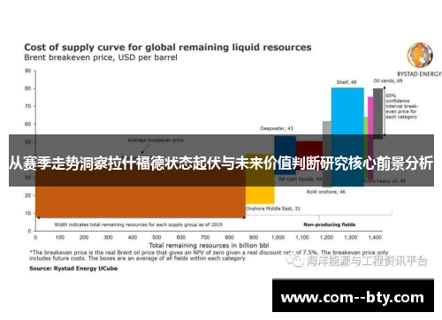 从赛季走势洞察拉什福德状态起伏与未来价值判断研究核心前景分析 从赛季走势洞察拉什福德状态起伏与未来价值判断研究核心前景分析