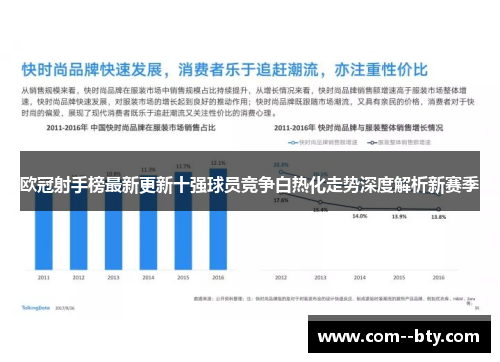 欧冠射手榜最新更新十强球员竞争白热化走势深度解析新赛季
