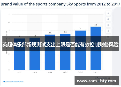 英超俱乐部新规测试支出上限是否能有效控制财务风险