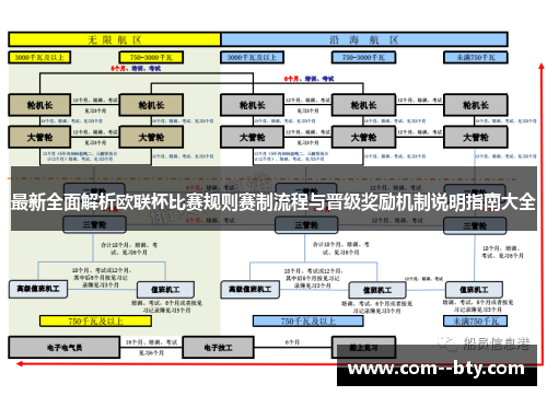 最新全面解析欧联杯比赛规则赛制流程与晋级奖励机制说明指南大全